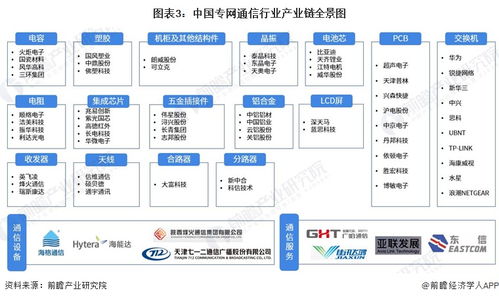 預(yù)見2023 中國專網(wǎng)通信行業(yè)全景圖譜及發(fā)展趨勢(shì)分析