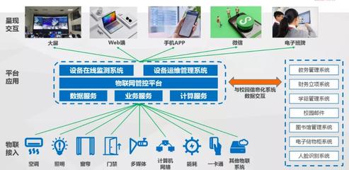 百年老校如何智領(lǐng)未來(lái)？達(dá)實(shí)服務(wù)以信息服務(wù)業(yè)務(wù)給出答案