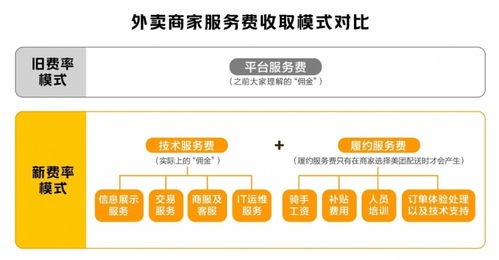 愛(ài)與恨的交織 餐飲老板對(duì)美團(tuán)信息服務(wù)業(yè)務(wù)的復(fù)雜心理