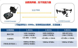 大聯大友尚集團推出聯芯科技LC6x00寬頻無線數據傳輸模組，推動通信技術新突破