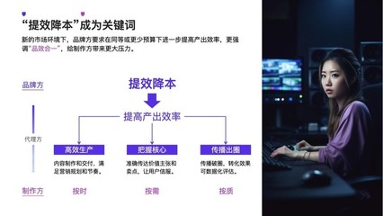 降本增效時(shí)代，廣告人如何通過(guò)數(shù)字內(nèi)容制作服務(wù)破局？