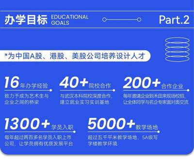 武漢考研手繪班數(shù)字內(nèi)容制作服務(wù)