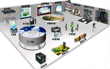 數(shù)字內(nèi)容制作服務(wù) 開(kāi)啟多媒體展覽展示新紀(jì)元