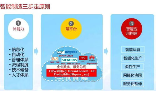 智能制造與數(shù)字化轉(zhuǎn)型詳解 數(shù)字內(nèi)容制作服務(wù)的核心作用