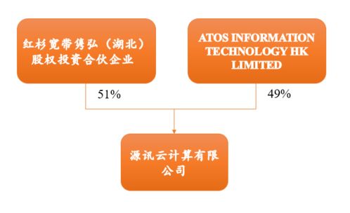 從數(shù)字地產(chǎn)到服務(wù)運(yùn)營(yíng) IDC產(chǎn)業(yè)鏈全解析（二）——數(shù)字內(nèi)容制作服務(wù)